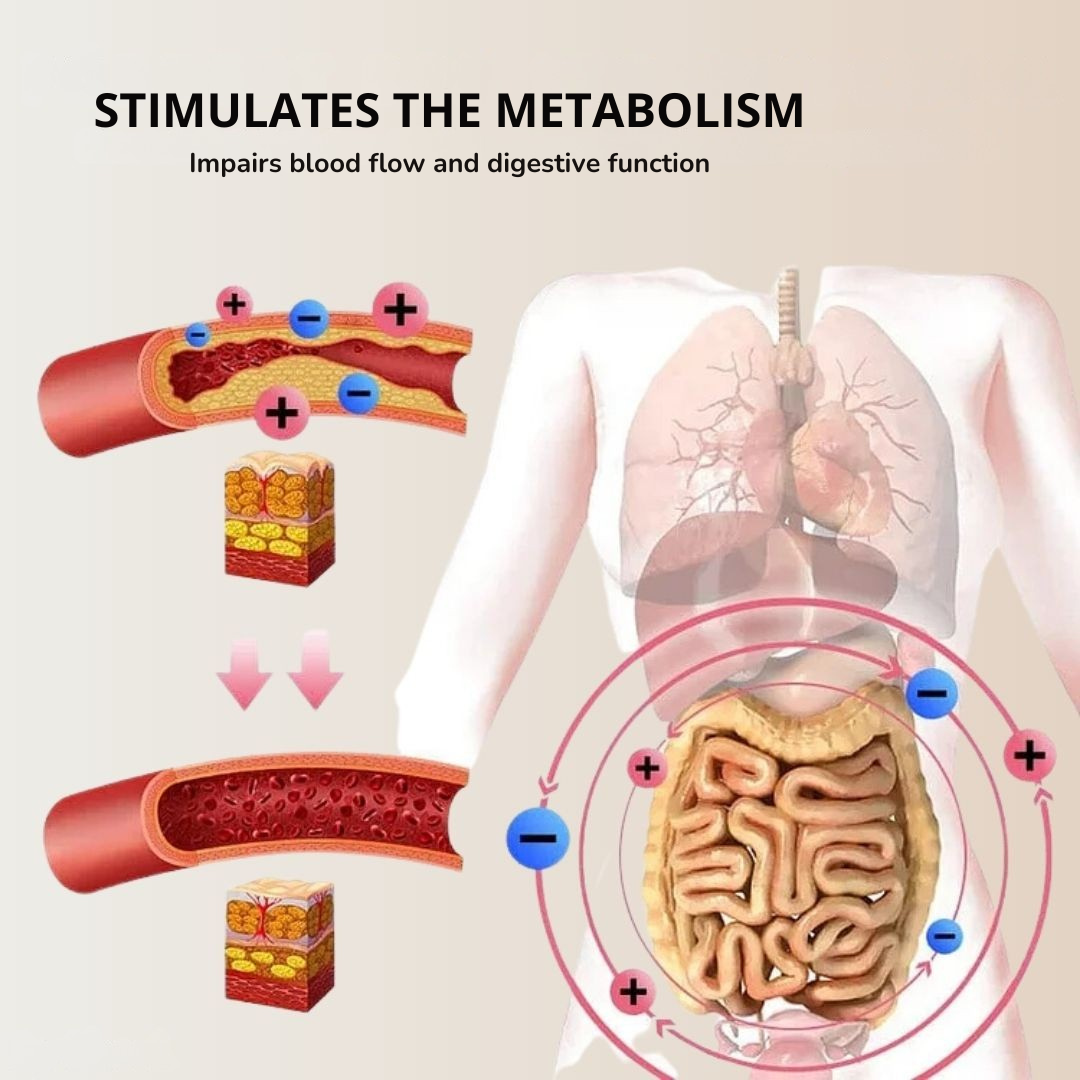 Termisk slankende belte for raskt flatt mage 