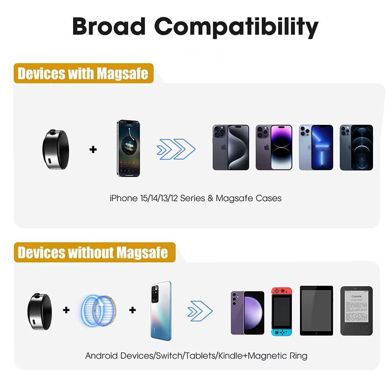 Support magnétique 360° pour téléphone avec rotation libre